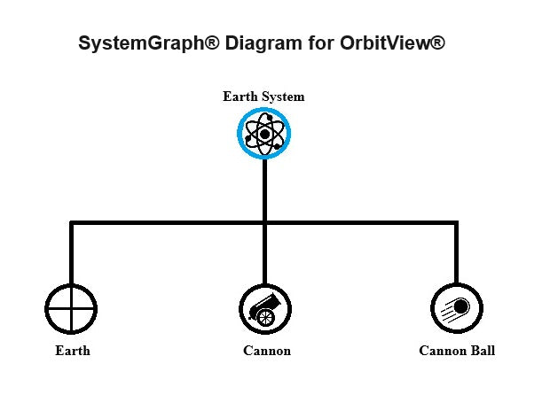 OrbitView® 2.0 by Sugarland Software, Inc.®